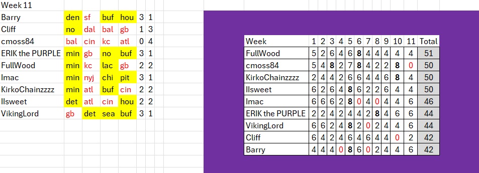 Pick 4 week 1.jpg
