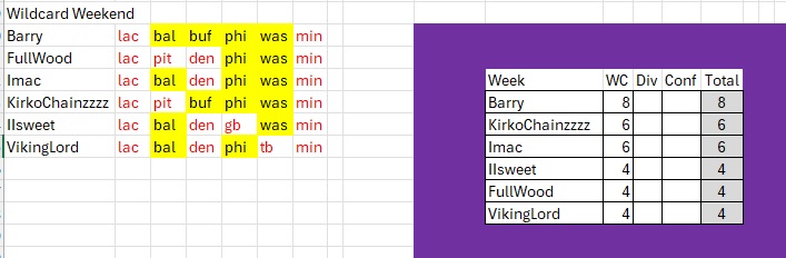 Pick 4 week 1.jpg