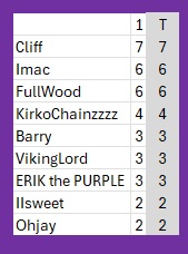 Pick 4 total.jpg