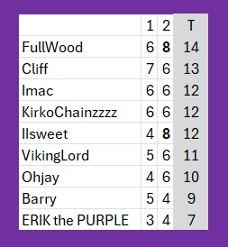 Pick 4 total.jpg