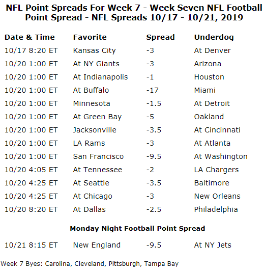 Week7Spread.PNG